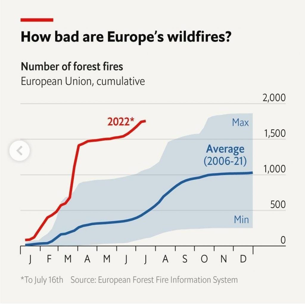 How bad are Europe's wildfire?
Number of forest fire