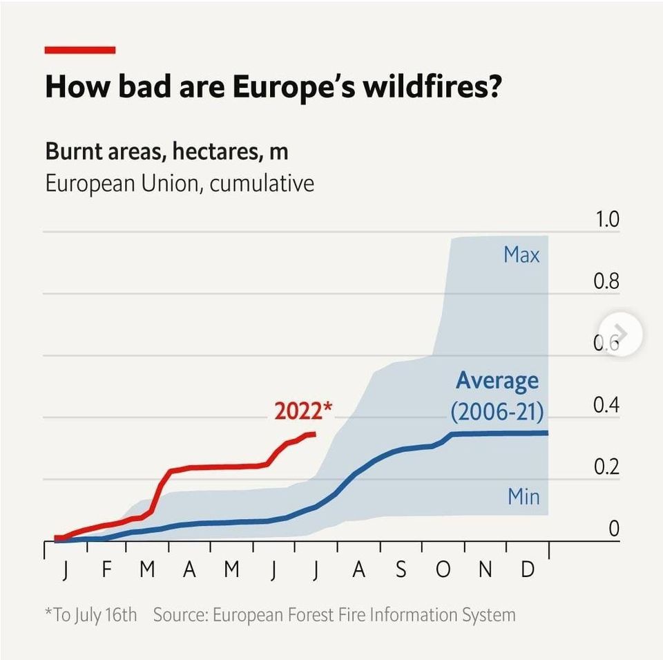 How bad Europe's wildfire