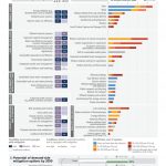 Infografica dell'IPCC sulle soluzioni per affrontare la crisi climatica